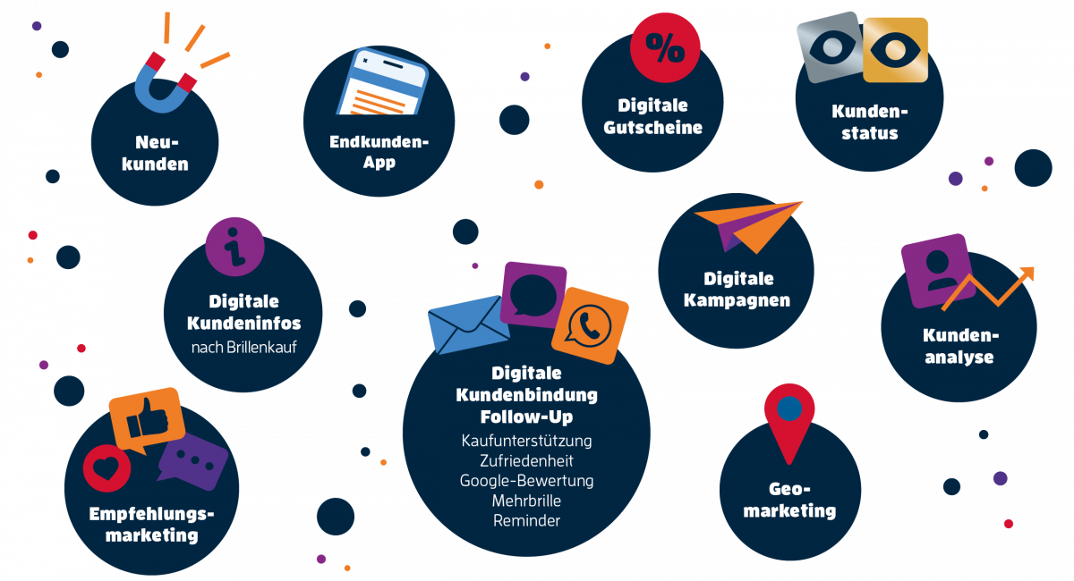 features_1200_650_noBG-1200×650 eyeMe App Features Icons